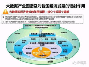 首份中國大數(shù)據(jù)社會經(jīng)濟(jì)價值研究報告發(fā)布，基礎(chǔ)軟件服務(wù)助推產(chǎn)業(yè)升級